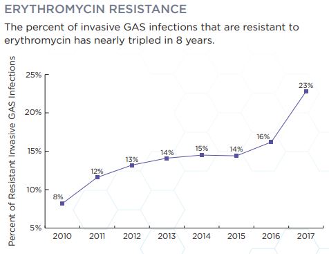 File:Erythromycin Resistance.jpg