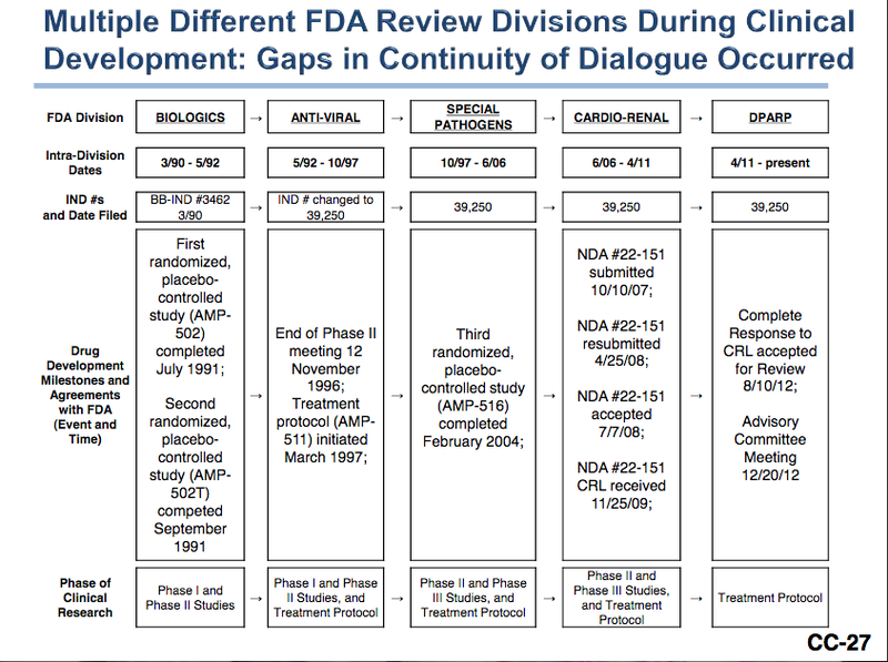 File:FDA Review chart for Ampligen approval.png