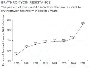Erythromycin Resistance.jpg