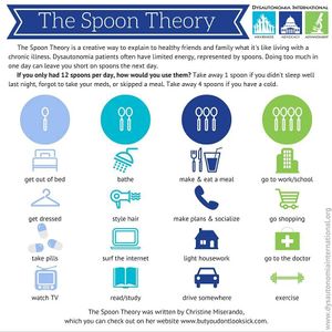 Spoon-theory.jpg