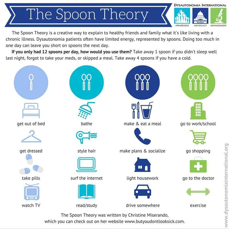 the-spoon-theory-could-change-the-way-you-look-at-your-mental-health