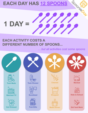 Spoon Theory Infographic
