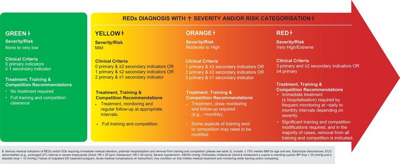 File:REDs criticality levels.jpeg