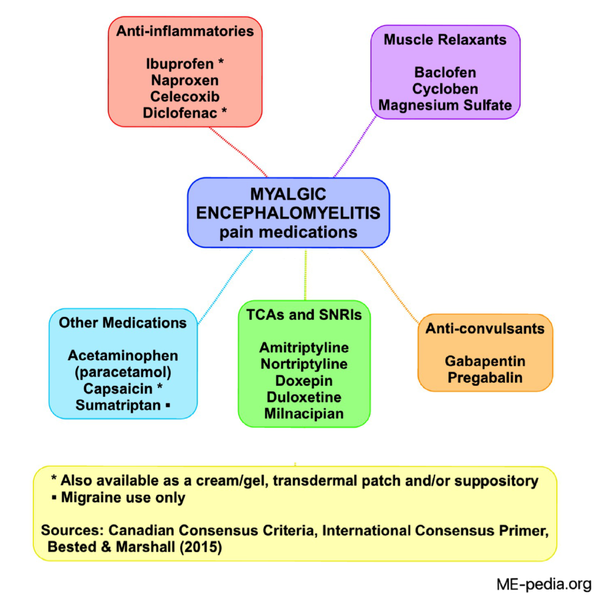 analgesics drugs