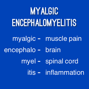 Poster of breakdown of parts of the name myalgic encephalomyelitis