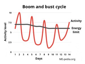 Boom-and-bust-activity-cycle-animated.gif